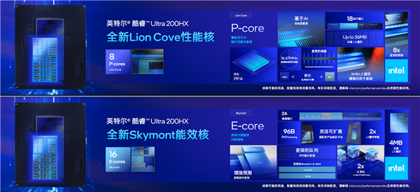 飙升40％能效称王！酷睿Ultra 200HX游戏本正式登场：第一次有了AI