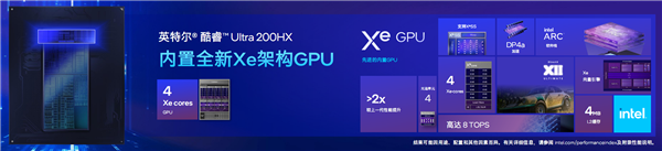 飙升40％能效称王！酷睿Ultra 200HX游戏本正式登场：第一次有了AI