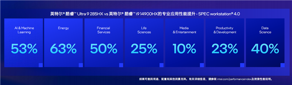 飙升40％能效称王！酷睿Ultra 200HX游戏本正式登场：第一次有了AI