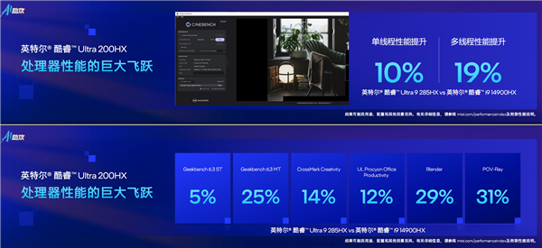 飙升40％能效称王！酷睿Ultra 200HX游戏本正式登场：第一次有了AI