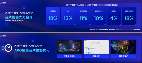 飙升40％能效称王！酷睿Ultra 200HX游戏本正式登场：第一次有了AI