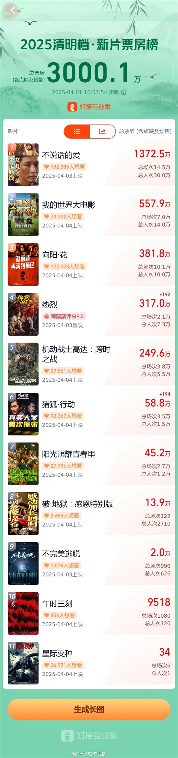 2025年清明档11部新片上映：赵丽颖再演狠角色