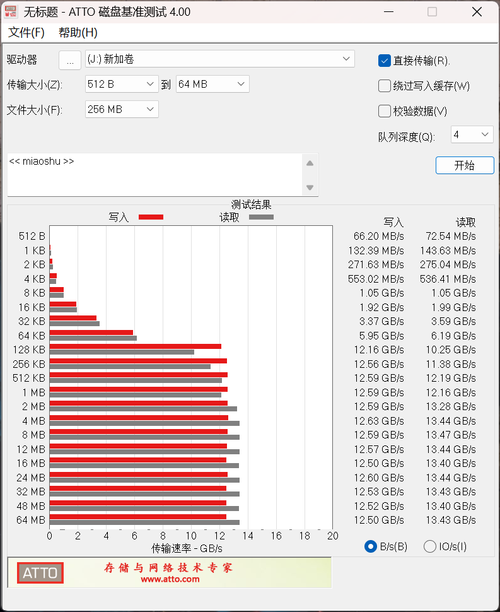 三星9100 PRO固态硬盘实测：PCIe 5.0旗舰教科书