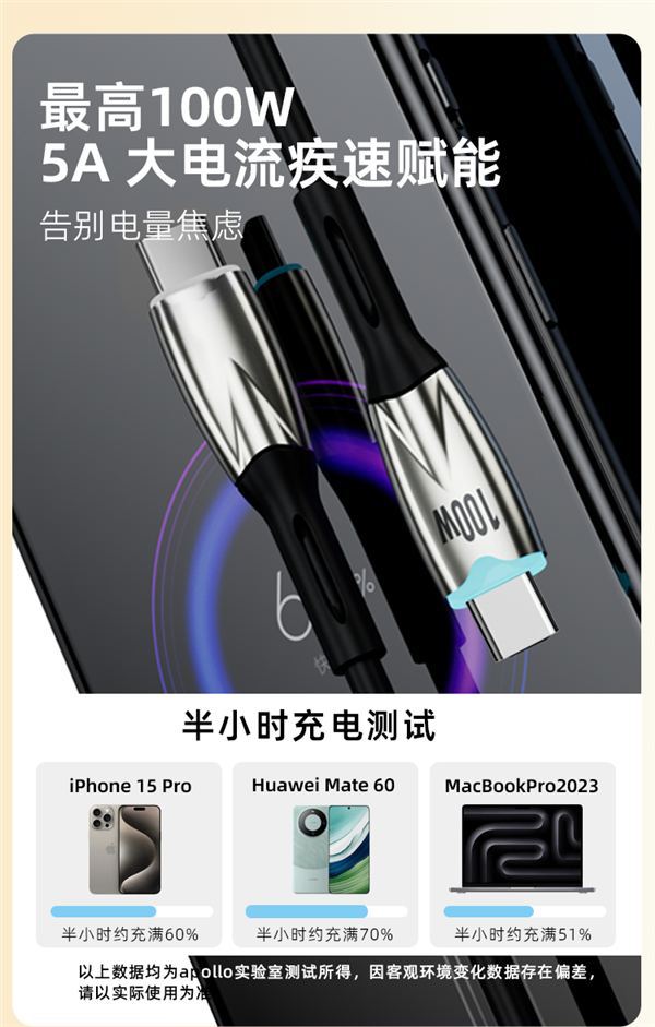 喜美诺30W快充C-L数据线10.9元发车：支持苹果、小米、华为