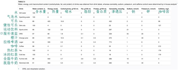 夏天喝什么最解渴！不是冰可乐 也非白开水