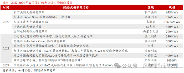 图片来源:浙商证券