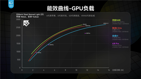 小米玄戒O1芯片争议不断 这五个问题可能是你最关心的