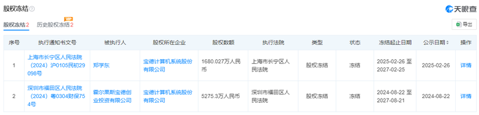 数据来源：天眼查，界面新闻研究部