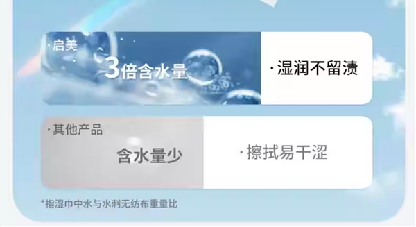 单张不到6分钱：启美十二生肖纯水湿巾240抽13.9元刚需速囤