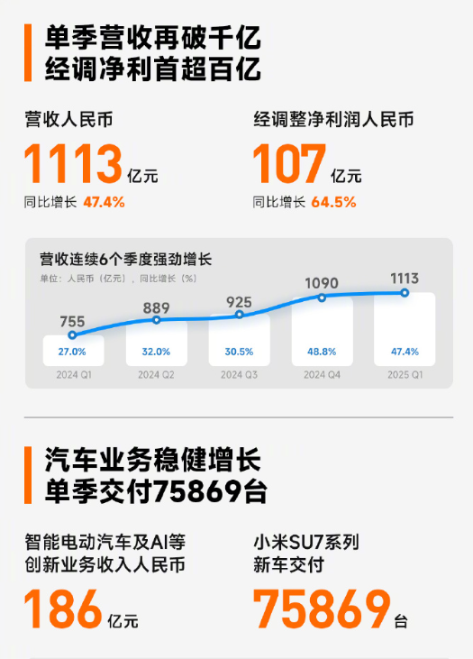 卢伟冰称小米YU7关注度比SU7更高 强大产品力是基础