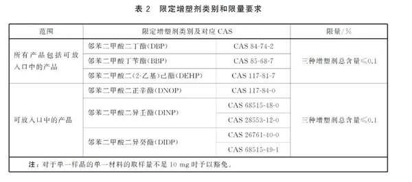 热销的“踩屎感”鞋 正在一步步毁掉你孩子的脚！