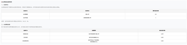 热搜第一！全球首个满级QQ即将诞生：拥有者继承其父账号
