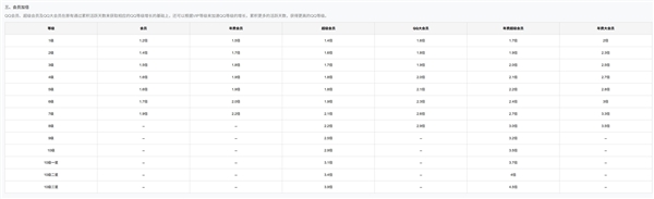 热搜第一！全球首个满级QQ即将诞生：拥有者继承其父账号